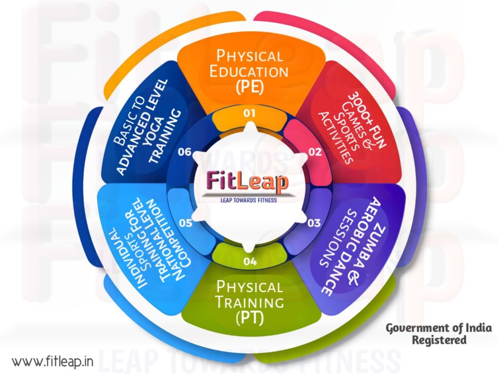 FitLeap